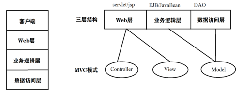 mvc的各个部分都有哪些技术实现(mvc有哪几种实现方式)