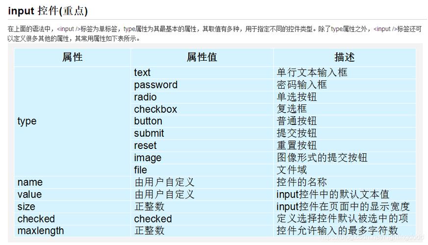 input中type属性有哪些(input type值)