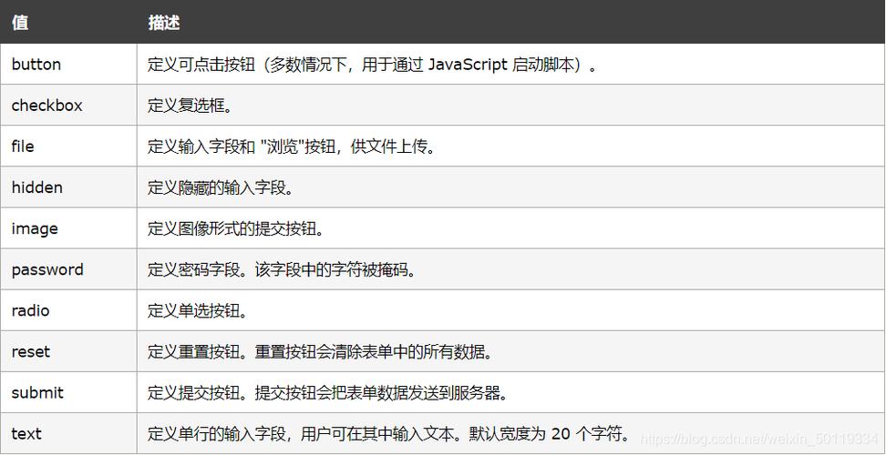 input中type属性有哪些(input type值)