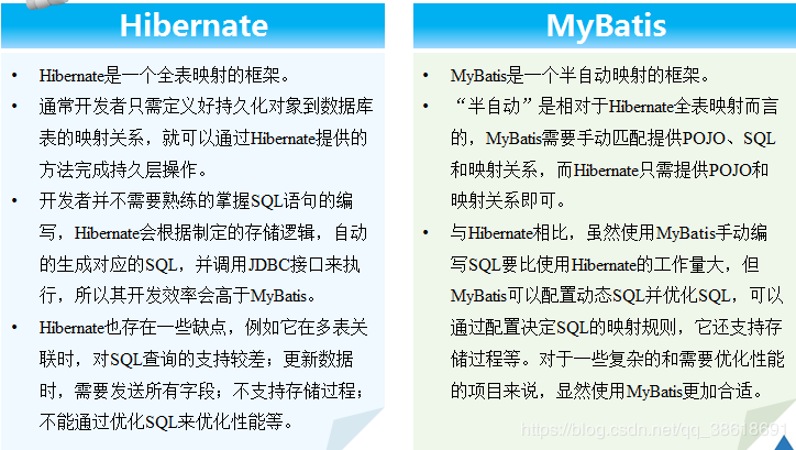 mybatis是什么(mybatis的概念)