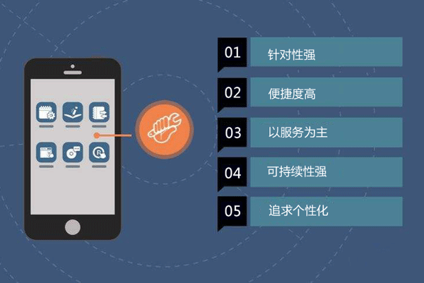 app怎么开发出来的(app怎么开发)