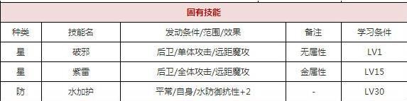 英雄联盟万杰云外镜：一血神器的独特战术技能解析