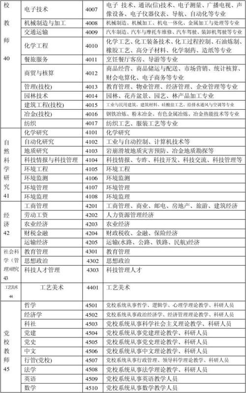 人力资源管理专业(人力资源管理专业代码)