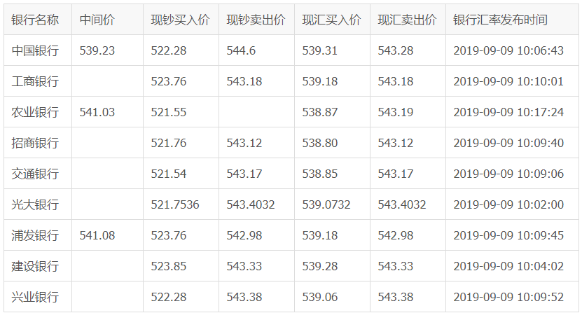 人民币汇率换算器(国际钱币换算)