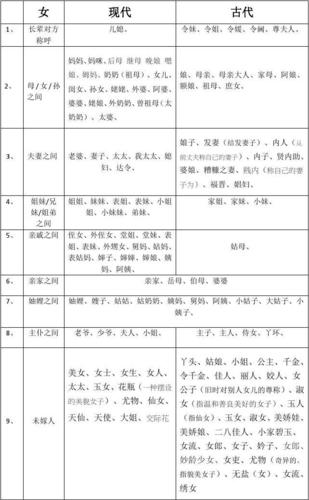 梦幻西游小程序伙伴推荐(自己姐妹称什么古代称呼)