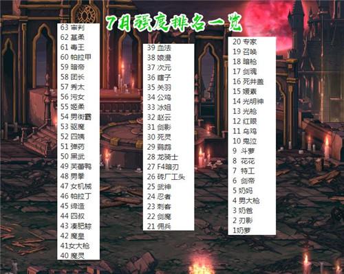 dnf固伤职业排行(dnf固伤职业推荐)