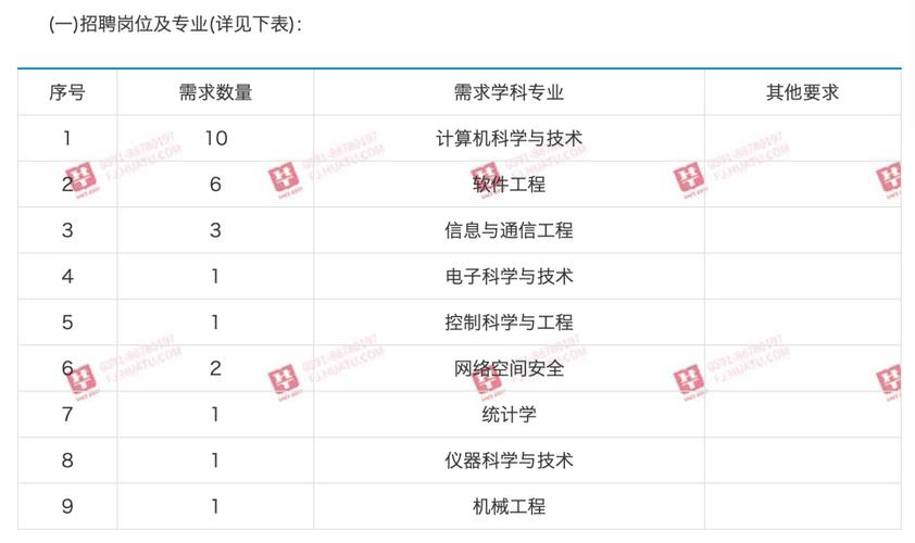 公务员还是搞软件开发(公务员有软件工程岗位吗)