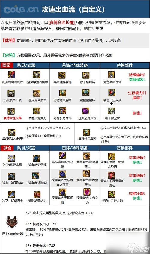 dnf固伤职业排行(dnf固伤职业推荐)