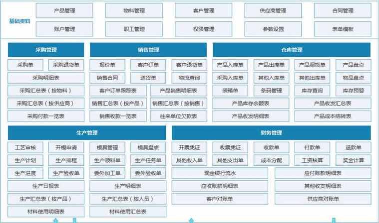 erp金融软件开发(erp金融软件开发工作内容)