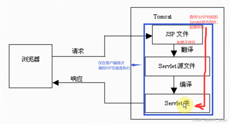 jsp是什么接口(jsp接口有什么用)