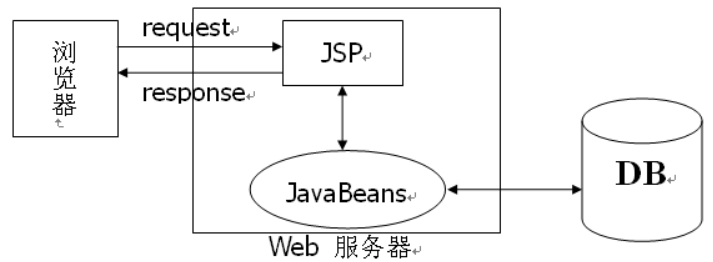 jsp是什么接口(jsp接口有什么用)