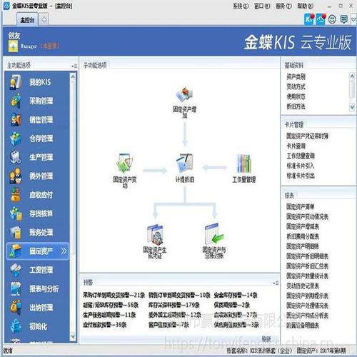 erp金融软件开发(erp金融软件开发工作内容)