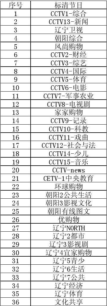 cctv6节目表回放(中央8台回放在线观看)