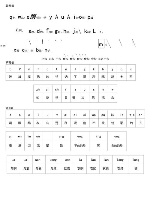 拼音哪种输入法最好(拼音输入法哪款好用)