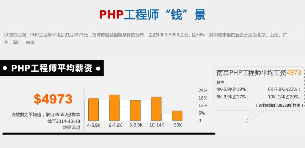 php开发是什么职业(php开发工程师2020前景)