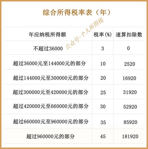 个人所得税计算器2023(经营所得个人所得税计算器2023)