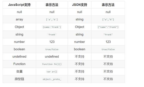 json的值可以是哪些类型(json 类型)