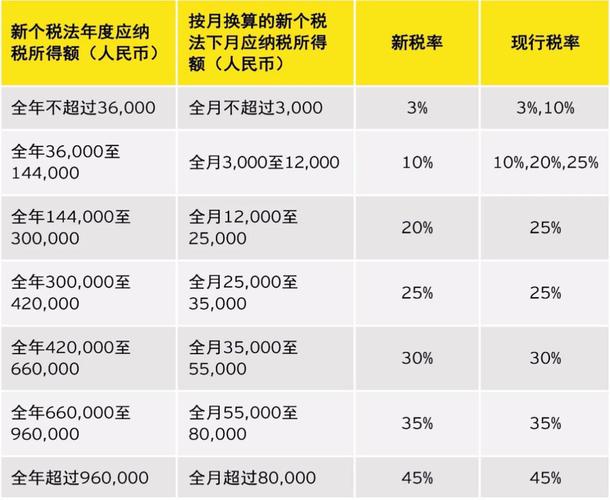 个人所得税计算器2023(经营所得个人所得税计算器2023)