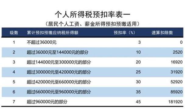 个人所得税计算器2023(经营所得个人所得税计算器2023)