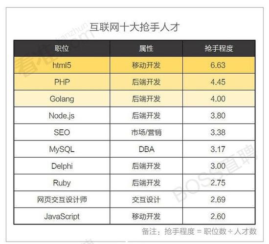 php开发是什么职业(php开发工程师2020前景)