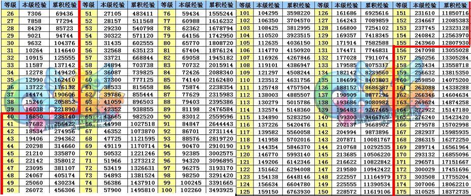 炫舞等级经验怎么提升(拳皇97屠蛇版夏尔米)