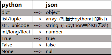 json的值可以是哪些类型(json 类型)