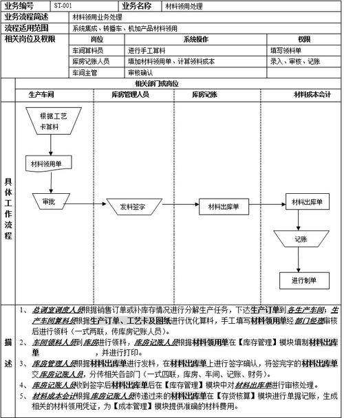 erp系统开领料单的步骤(erp领料流程)