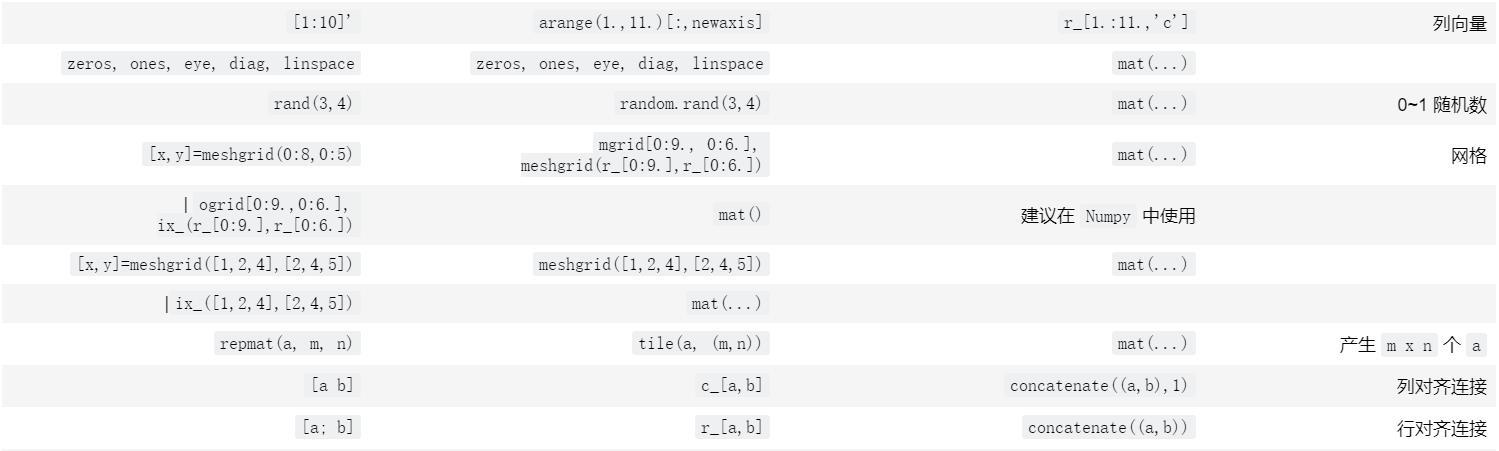 matlab和python哪个好(python和matlab语言区别)