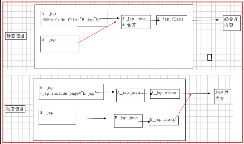 jsp项目怎么运行(jsp项目如何运行)