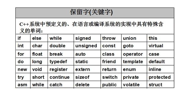 keyword什么意思中文(keyword是什么意思英语)