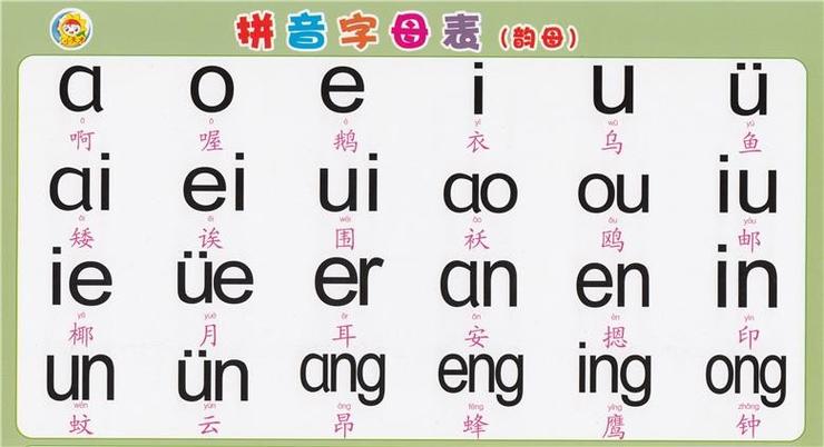 26个拼音字母表(快速认识26个字母)