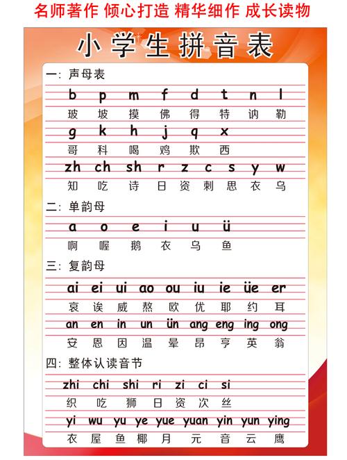 26个拼音字母表(快速认识26个字母)