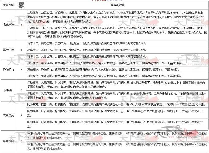 天下三主线任务经验多(天下3一天刷多少经验)