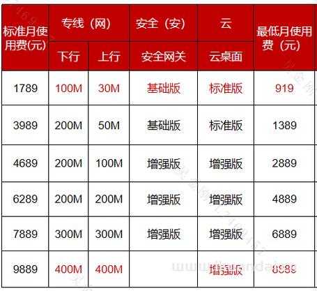 北京宽带套餐价格表2023(北京宽带最新套餐)