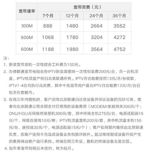 北京宽带套餐价格表2023(北京宽带最新套餐)