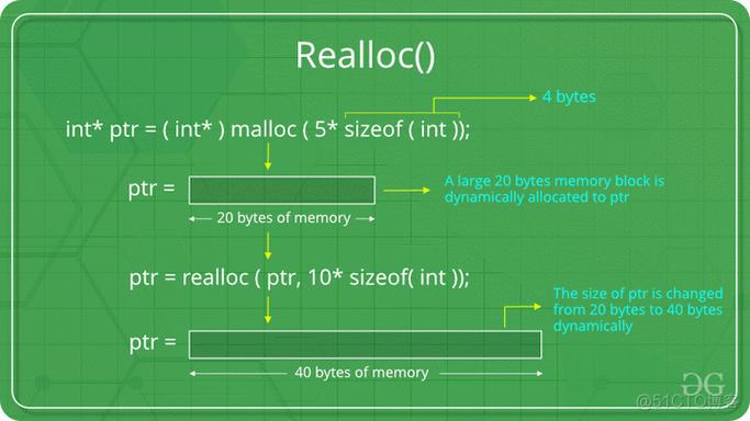 calloc和malloc的区别(malloc和realloc)