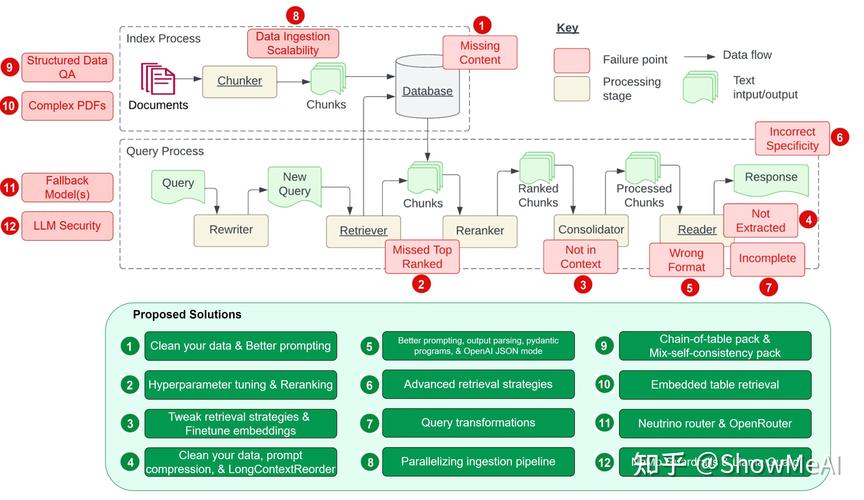 etom模型软件开发过程(etl建模工具)