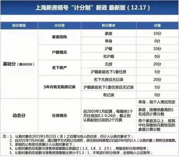 上海积分怎么查询多少分(上海个人积分查询官网)