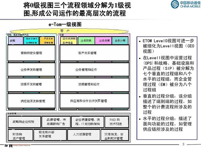 etom模型软件开发过程(etl建模工具)