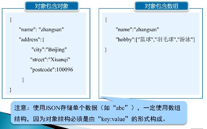 json对象是什么(json格式里的对象表示方法跟字典一样)