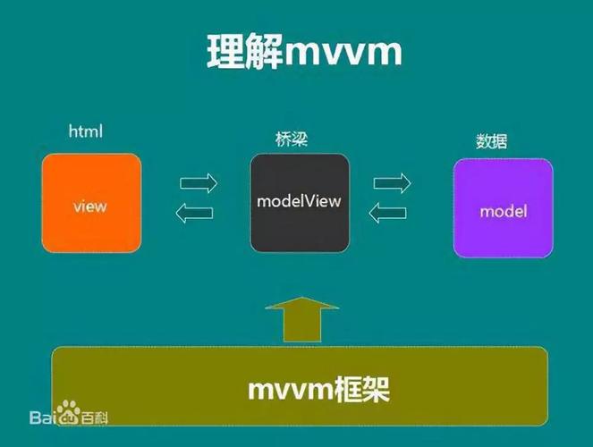 mvc开发指的是什么意思(mvc是干嘛的)