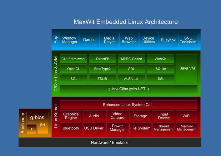 linux系统哪个版本好用(linux比较好用的版本)