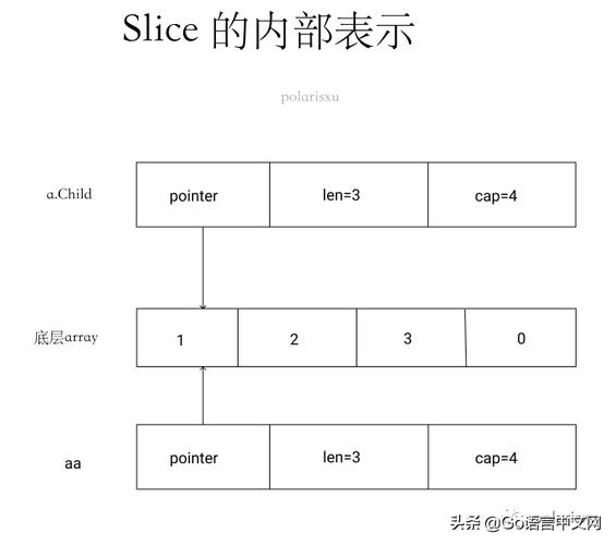 js中的slice与splice区别(js里splice)