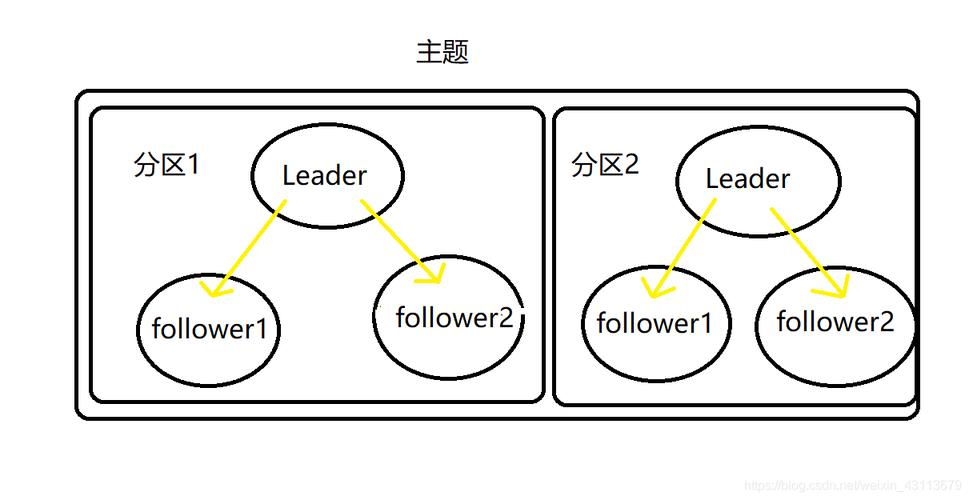 kafka是什么意思(原来这才是kafka)