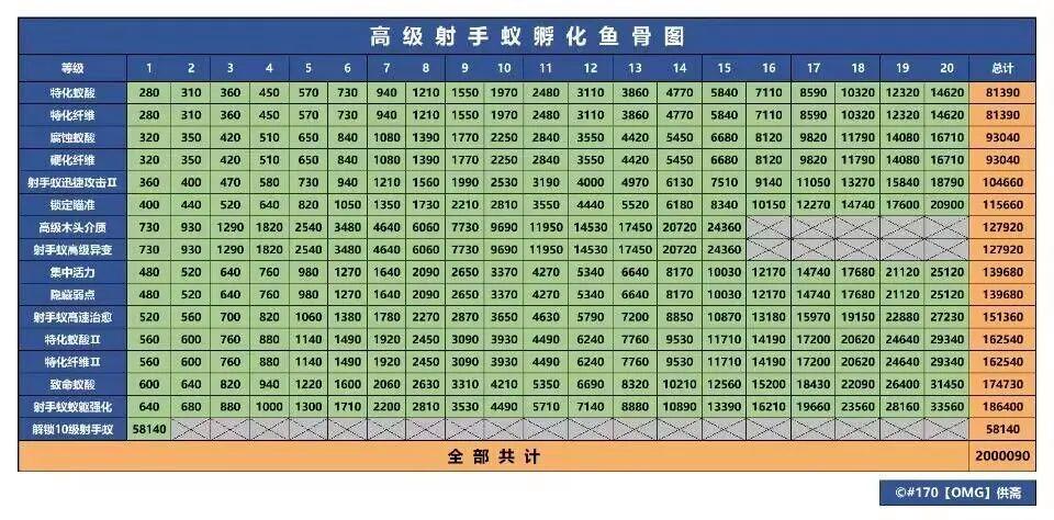 小兵的故事2攻略技能搭配大全(冒险岛英雄职业群有无敌模式吗)