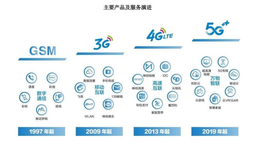 5g塞班系统回归(收购塞班系统重新开发)