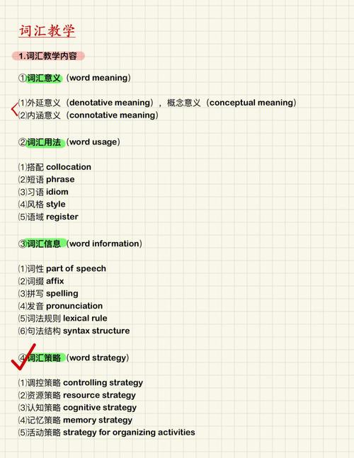 Pronunciation用法(propotion用法)