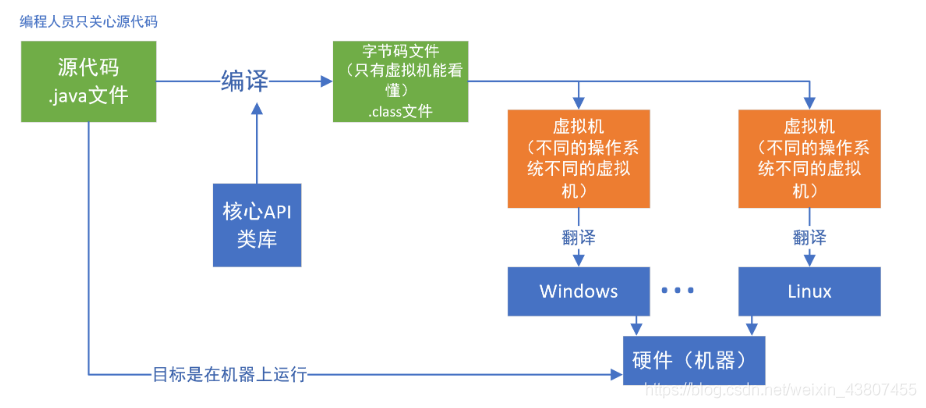 java需要什么基础(java需要基础吗)