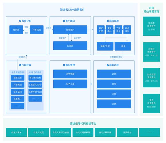 crm客户管理系统是什么意思(crm管理系统功能)