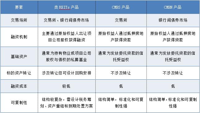 cmbs是什么意思(医学cmbs是什么意思)